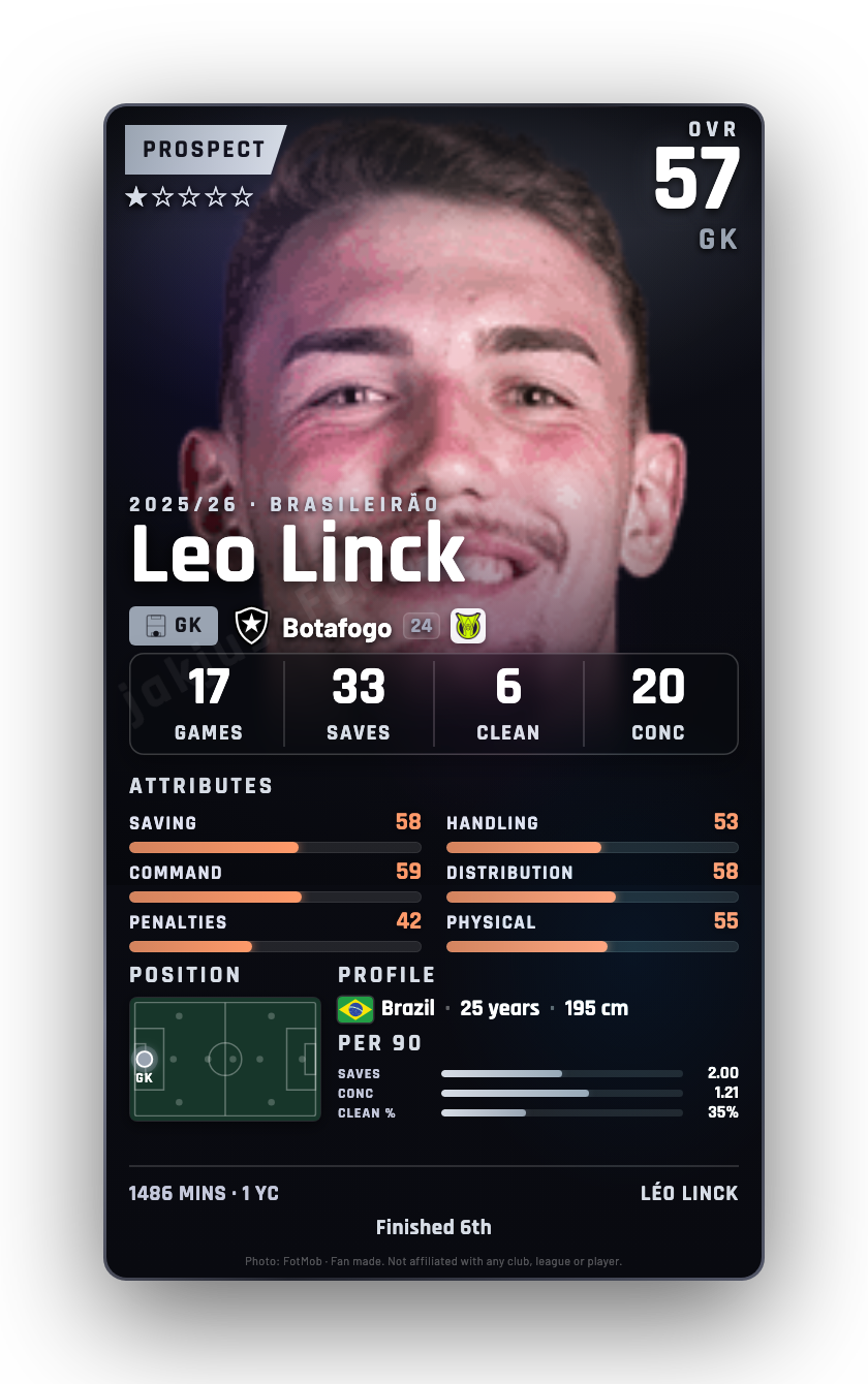 Leo Linck