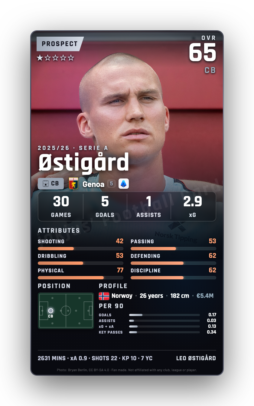 Østigård