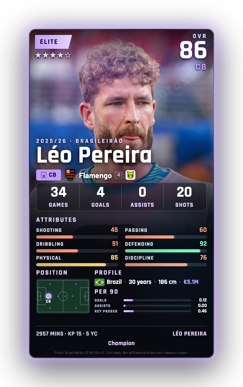 Léo Pereira