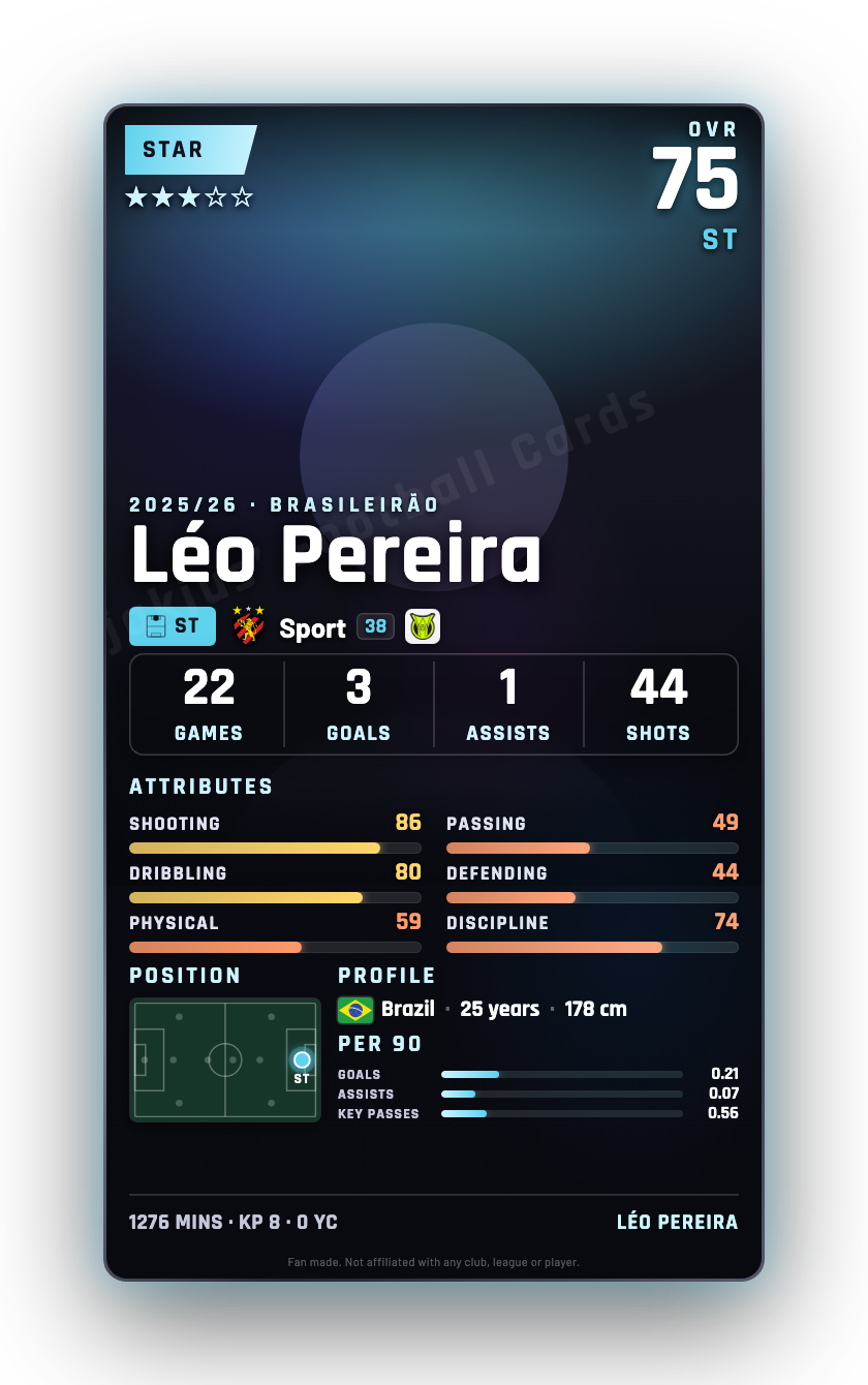 Léo Pereira