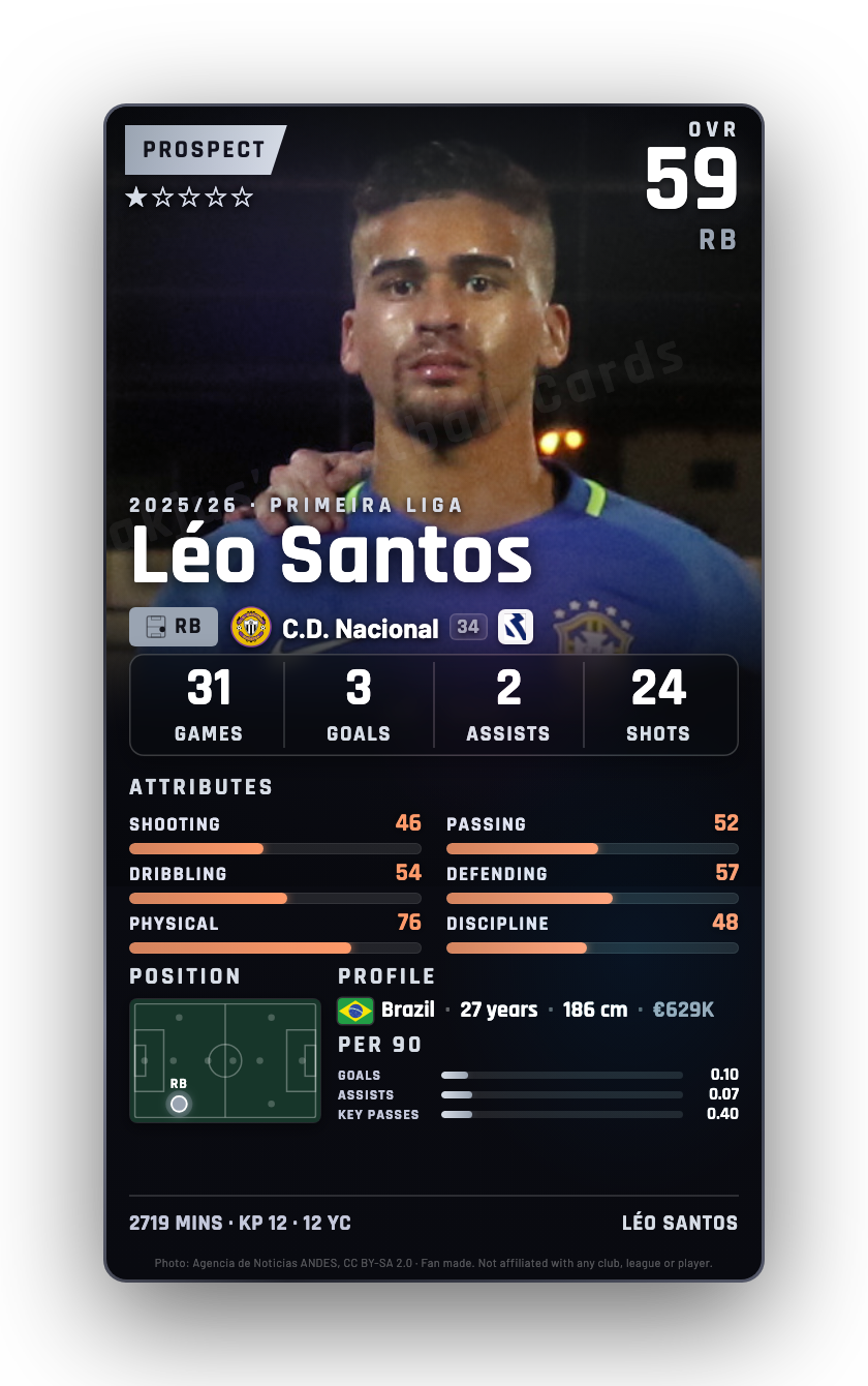 Léo Santos