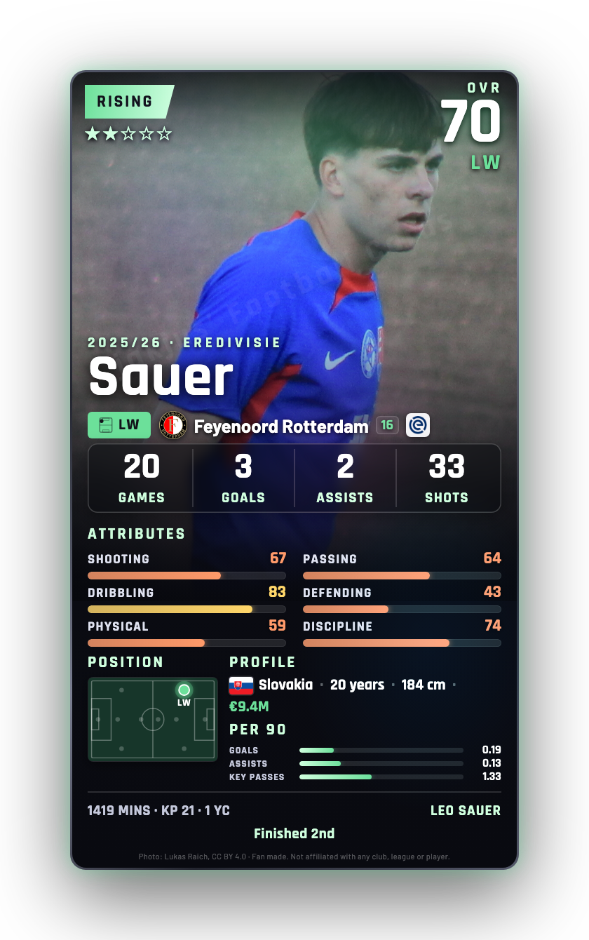 Sauer