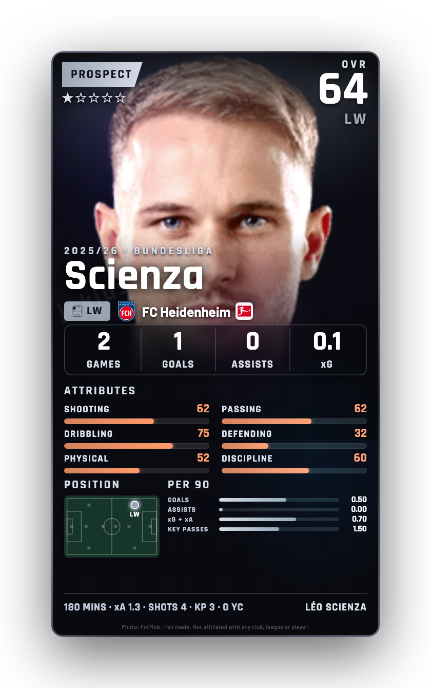 Scienza
