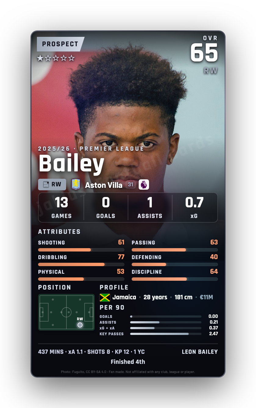 Bailey