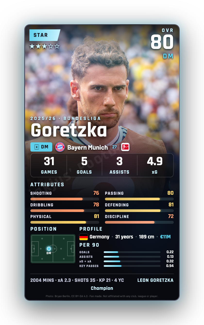 Goretzka