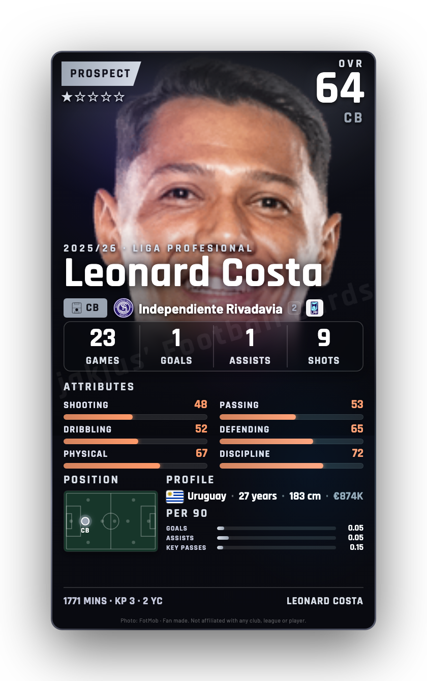 Leonard Costa