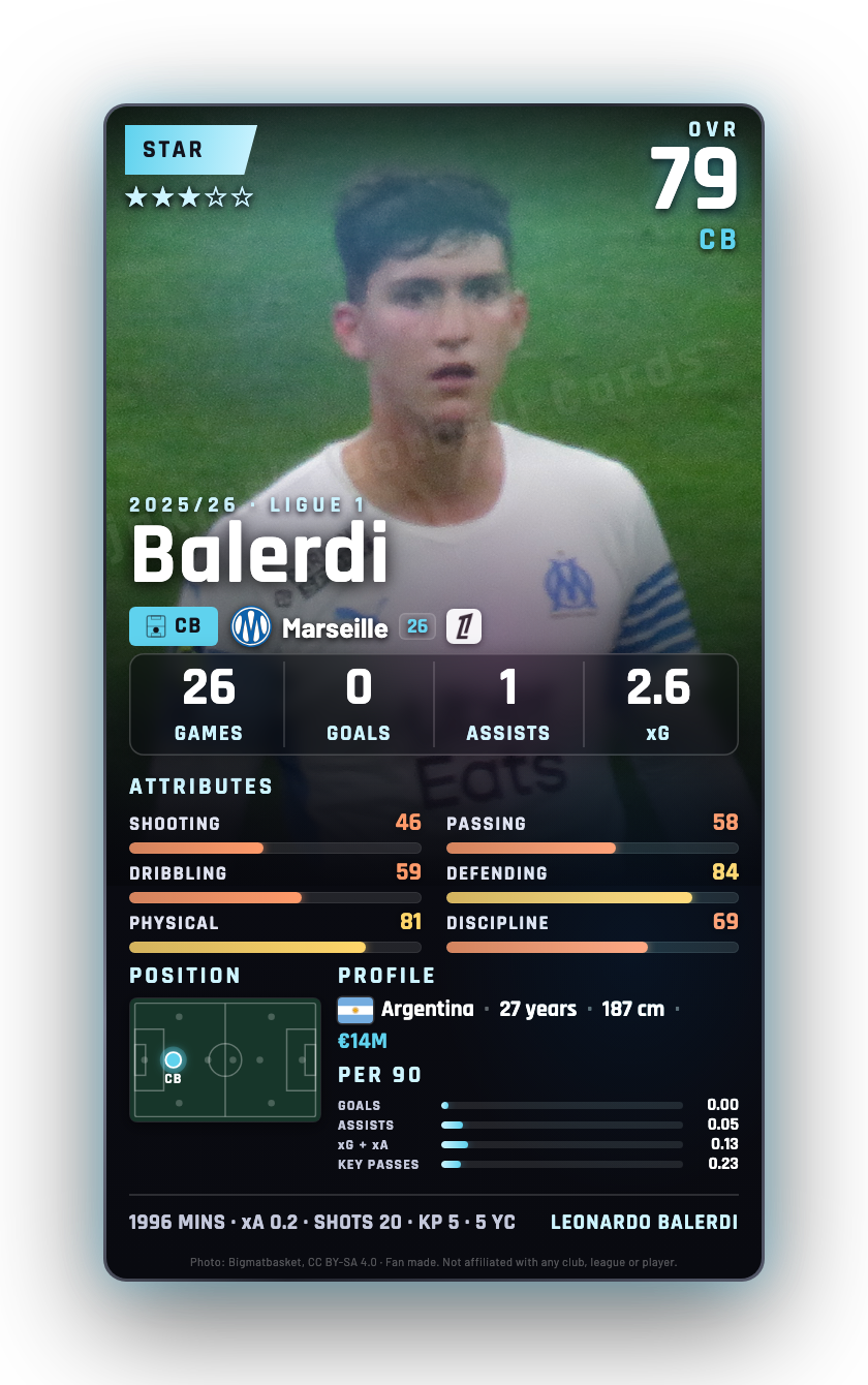 Balerdi