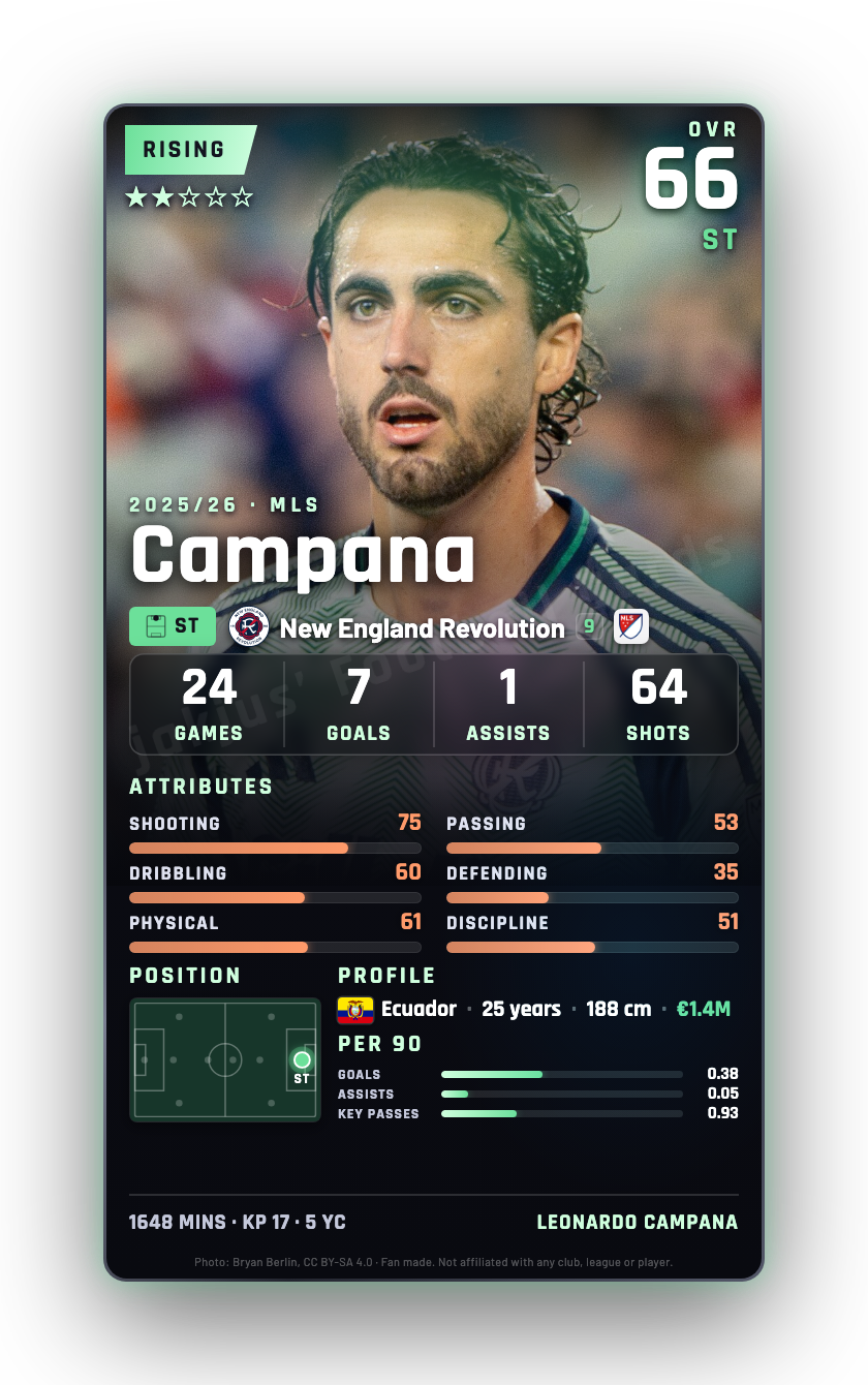 Campana