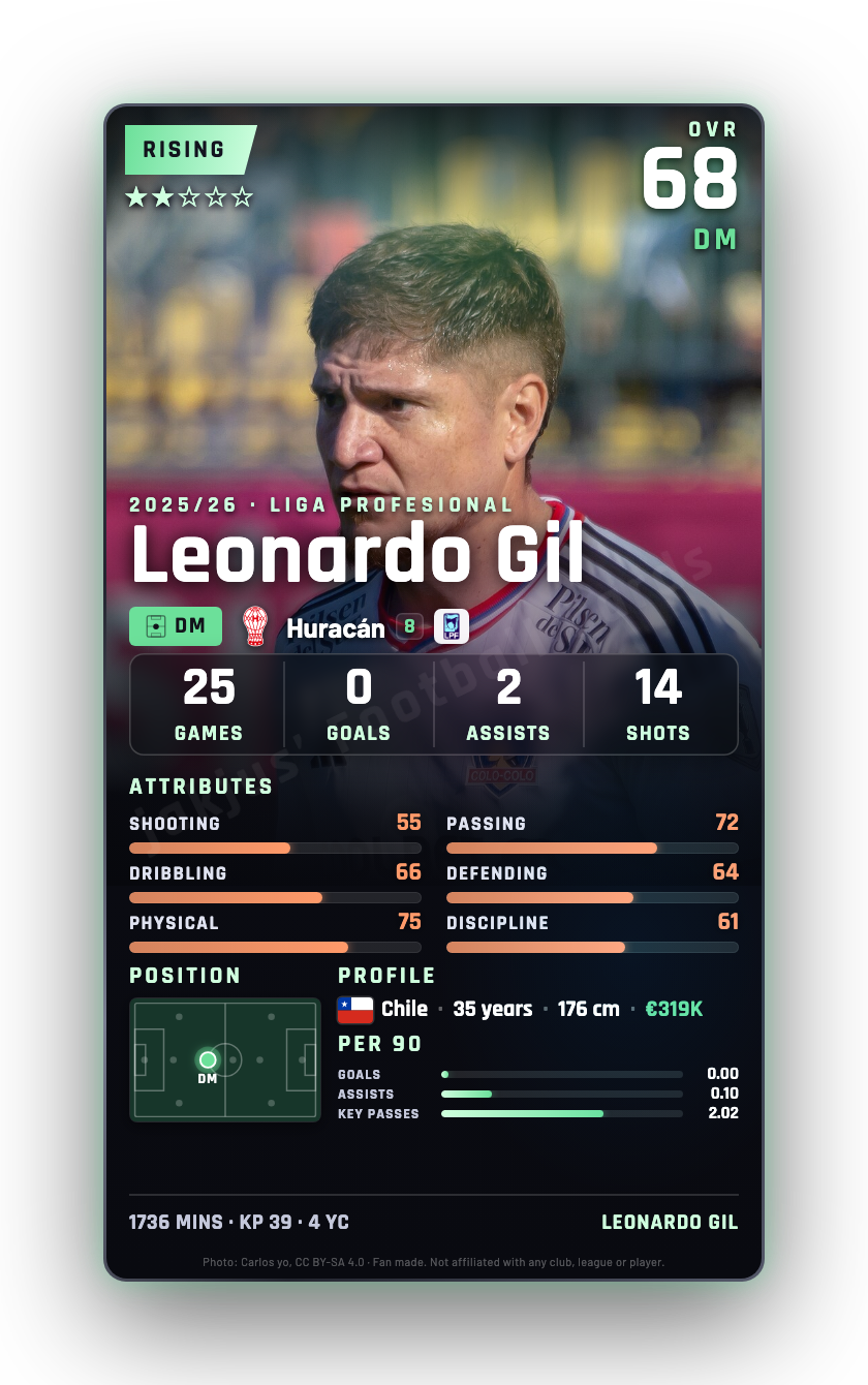 Leonardo Gil
