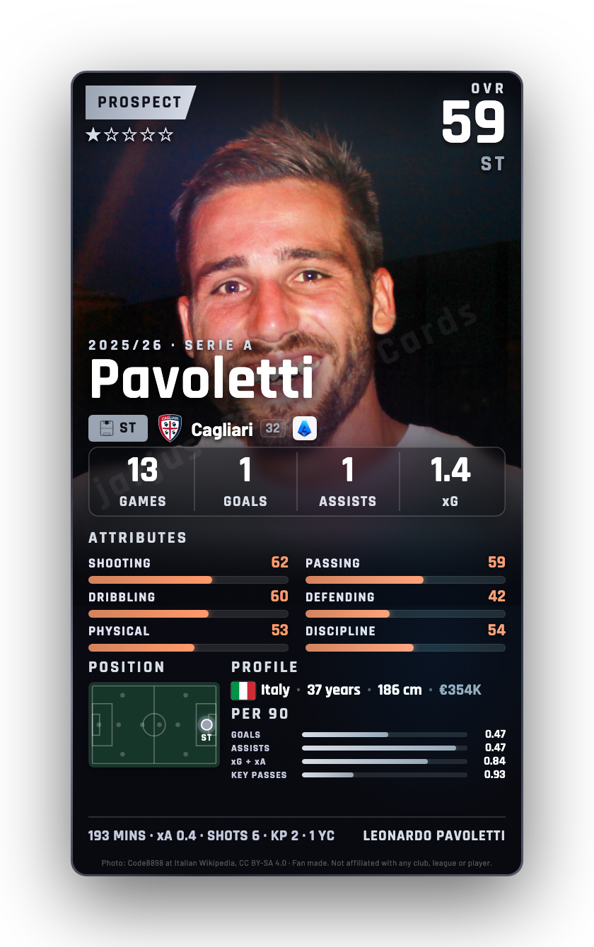 Pavoletti