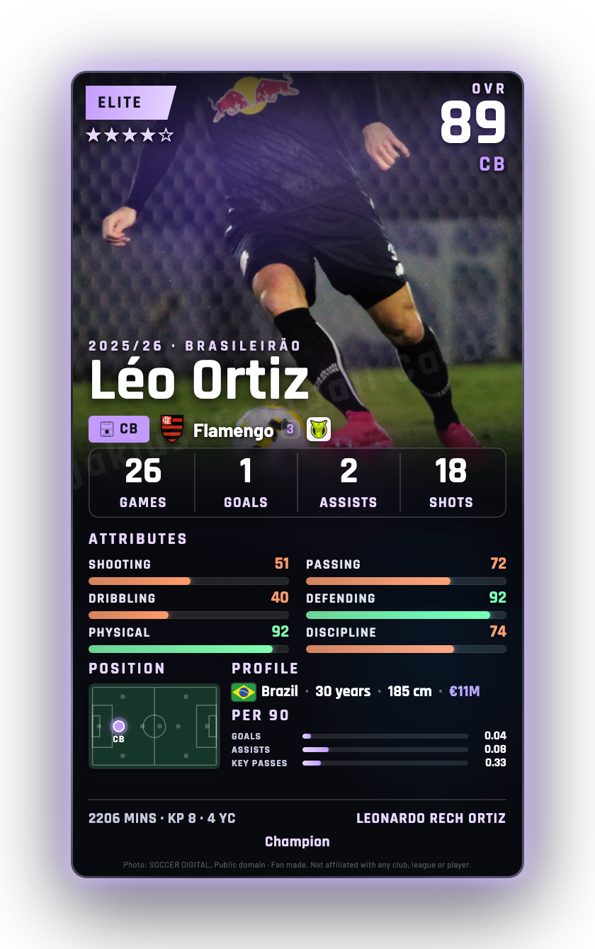 Léo Ortiz