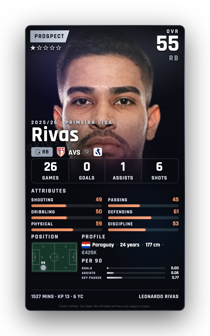 Rivas