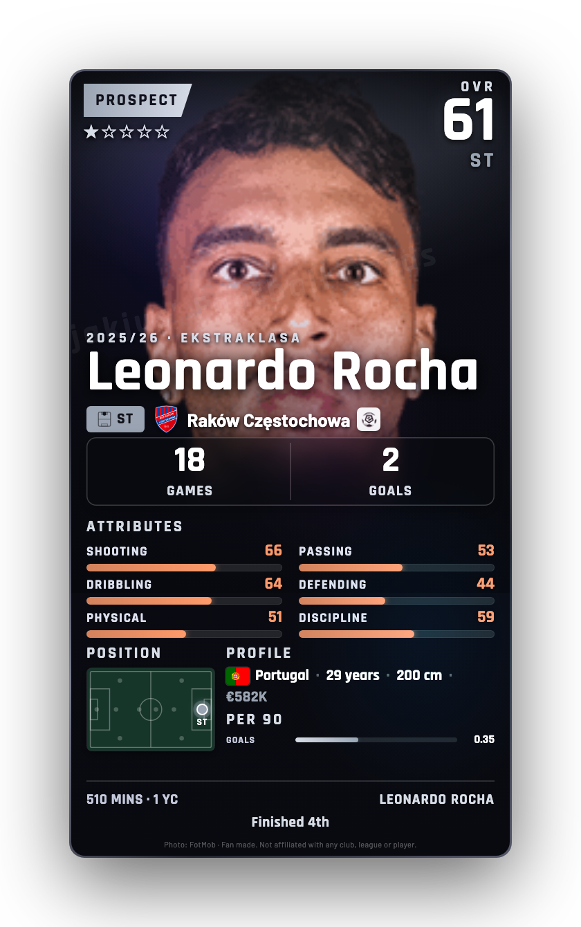 Leonardo Rocha