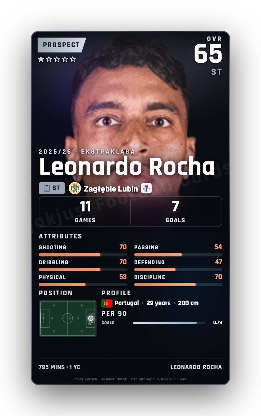 Leonardo Rocha