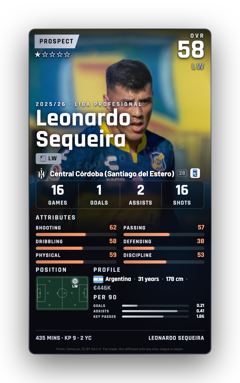 Leonardo Sequeira