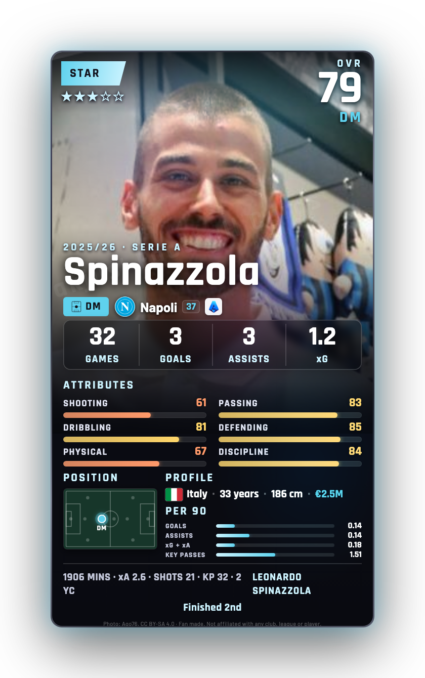Spinazzola