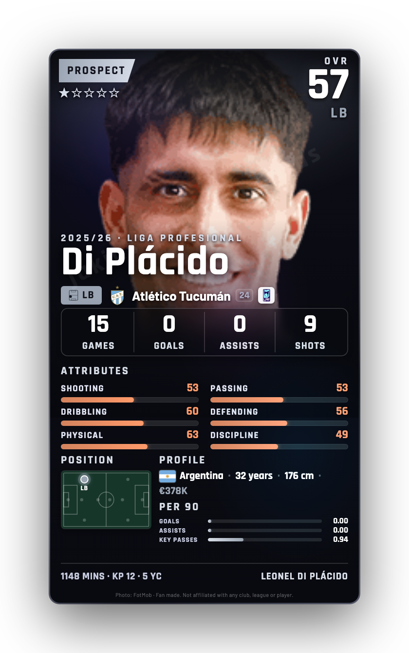 Di Plácido