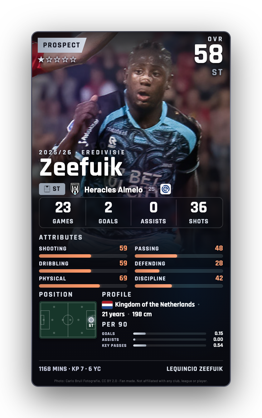 Zeefuik