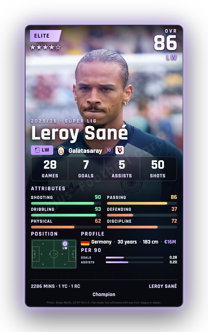 Leroy Sané