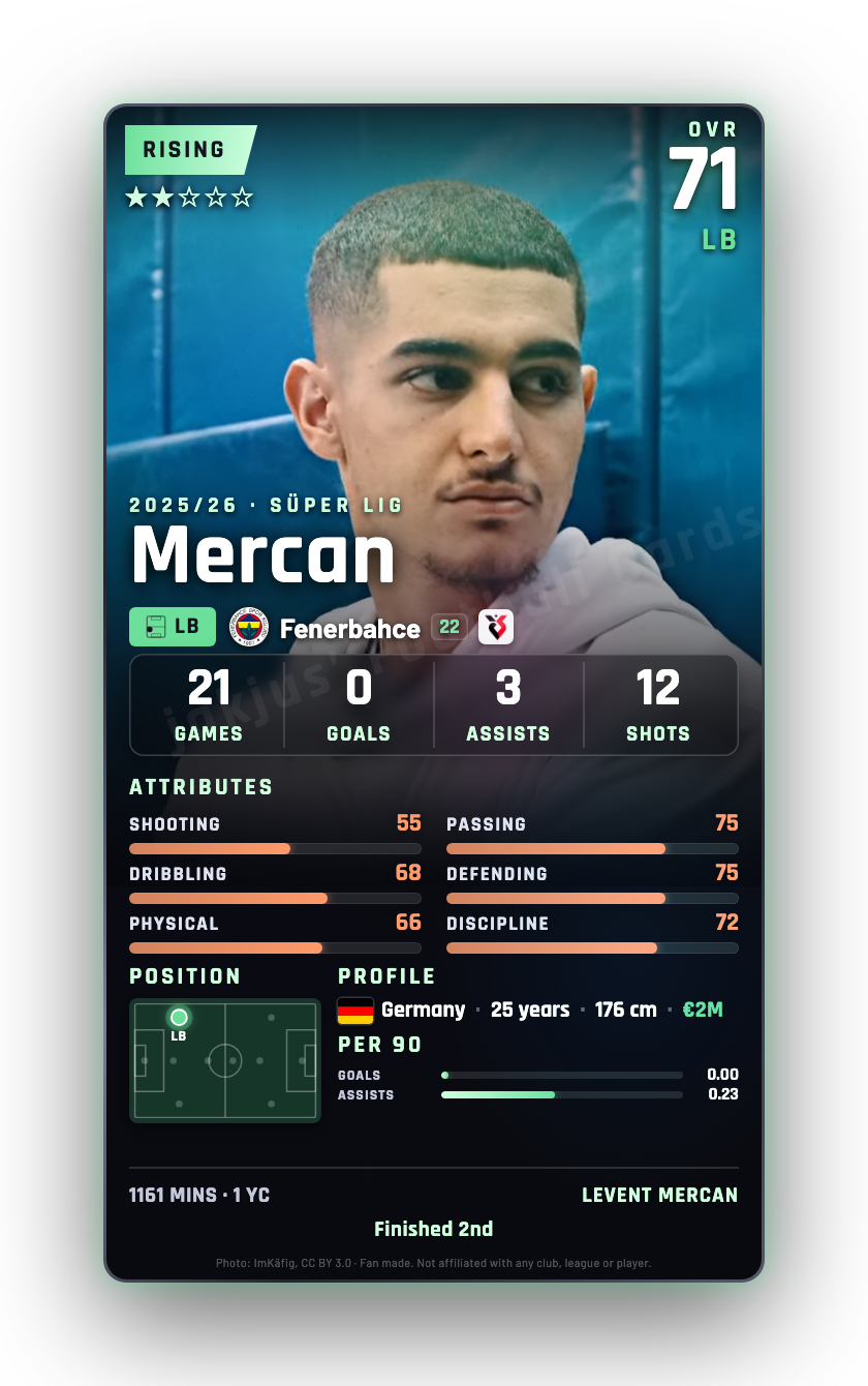 Mercan