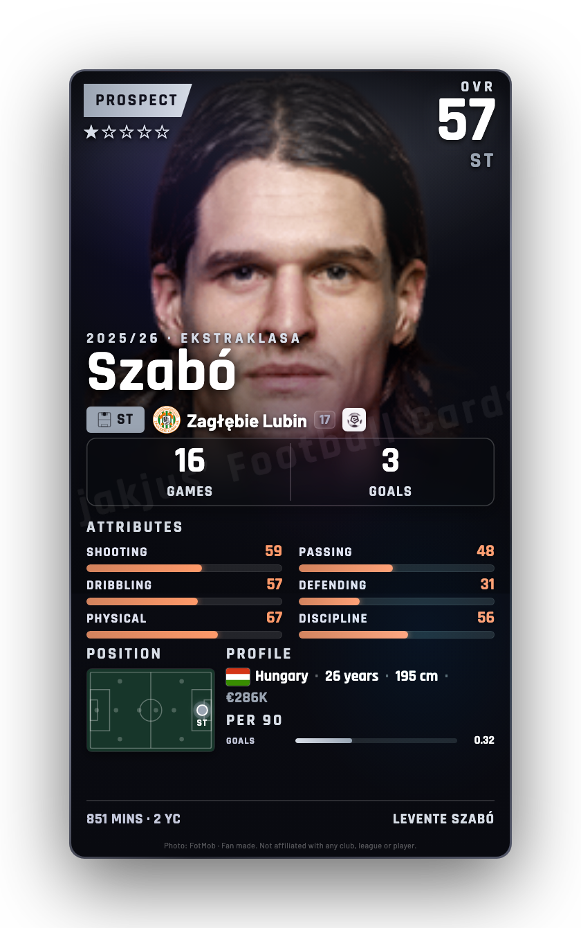 Szabó