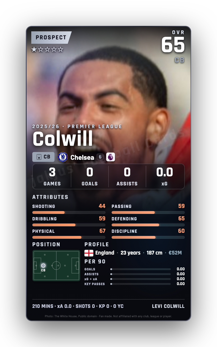 Colwill