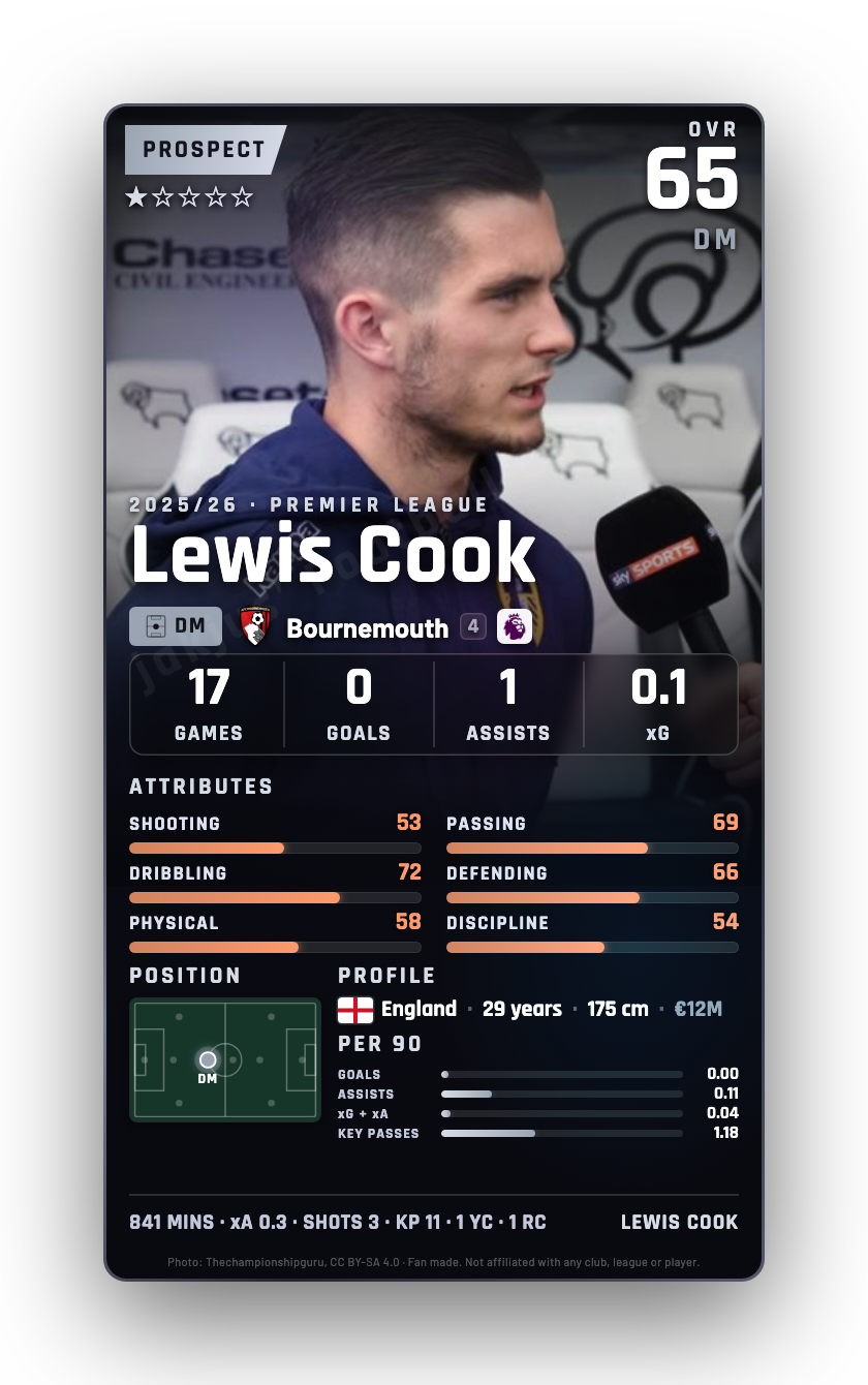 Lewis Cook