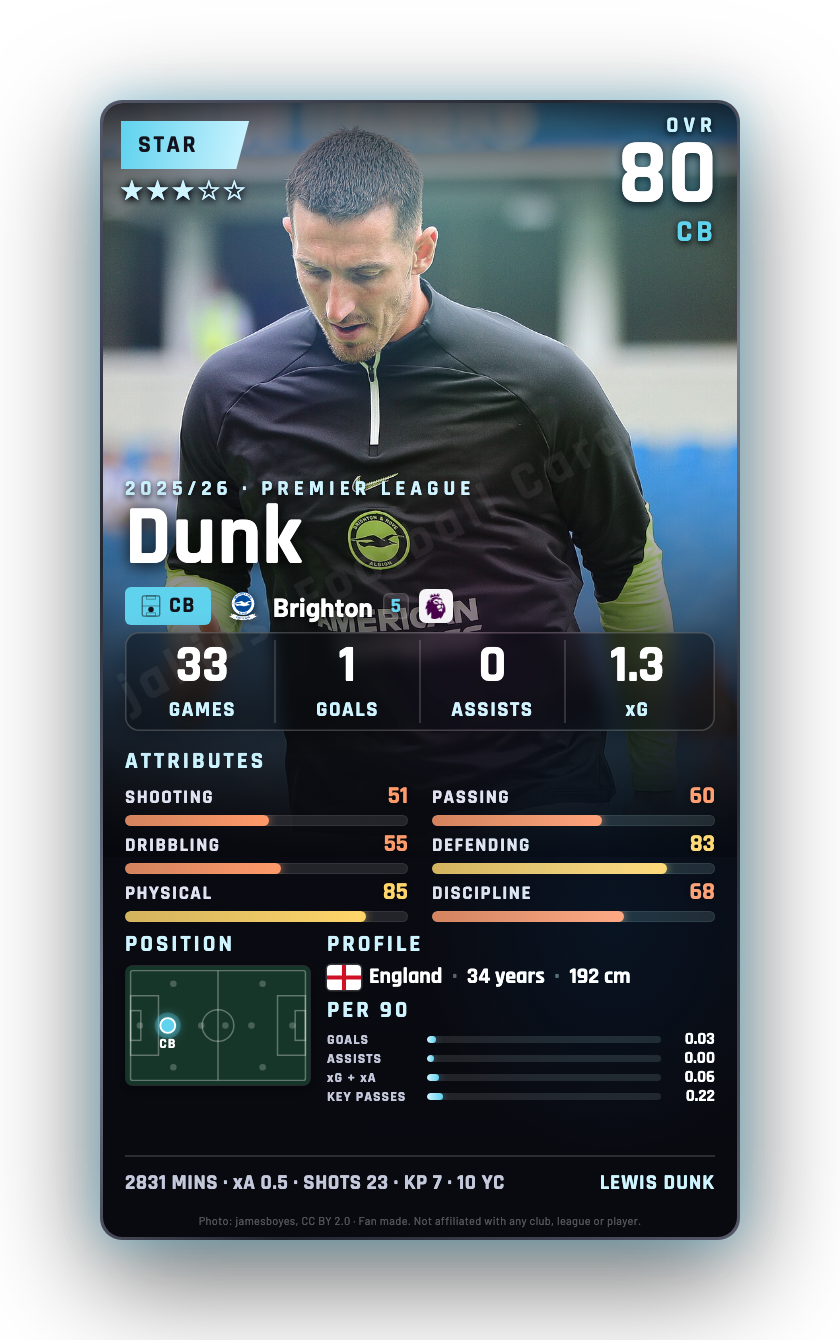 Dunk