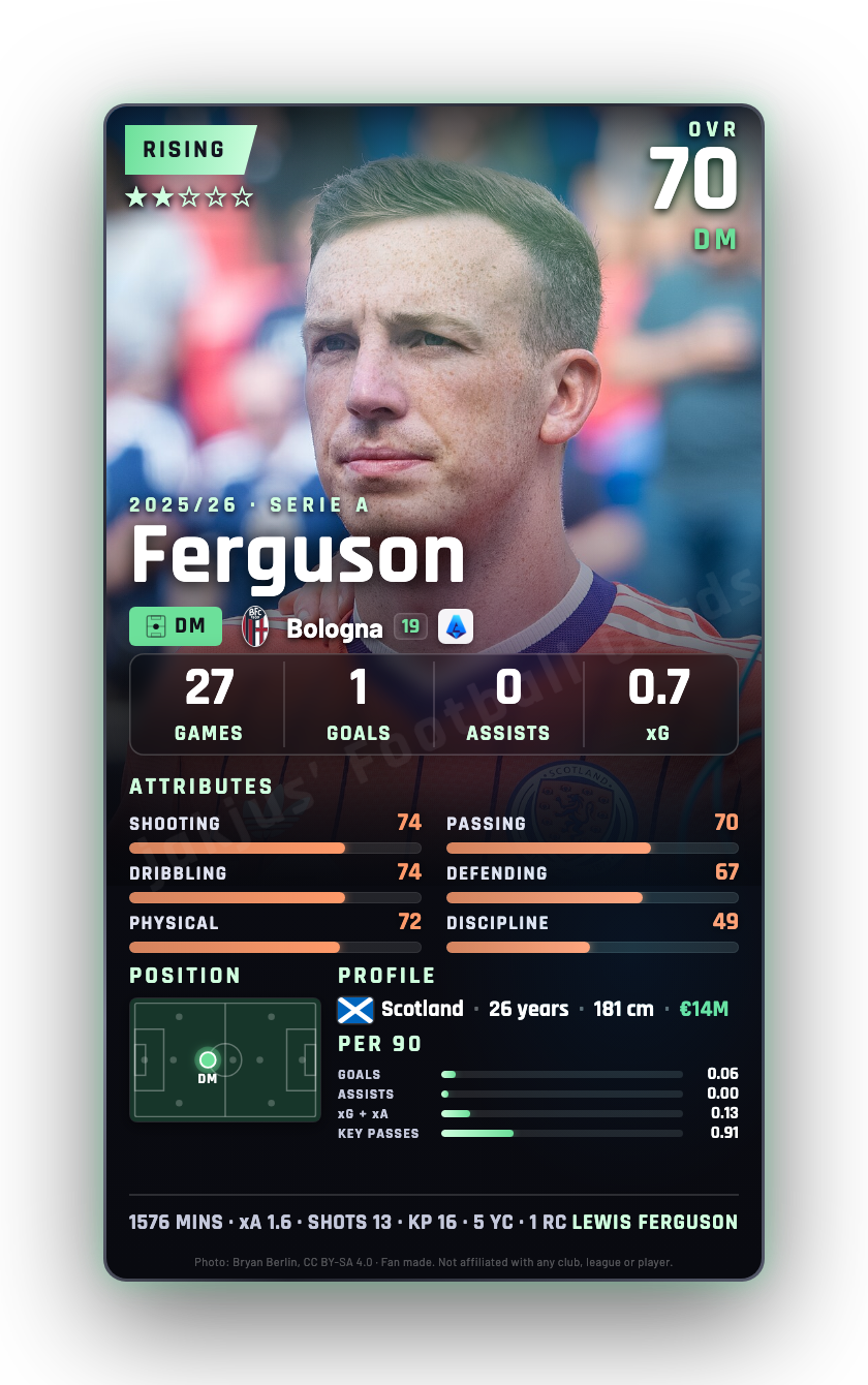 Ferguson