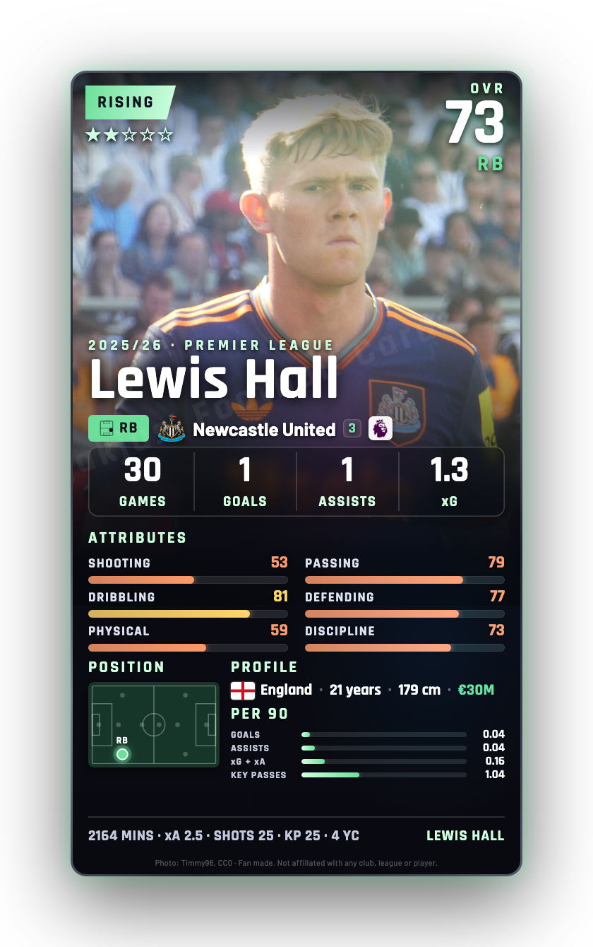 Lewis Hall