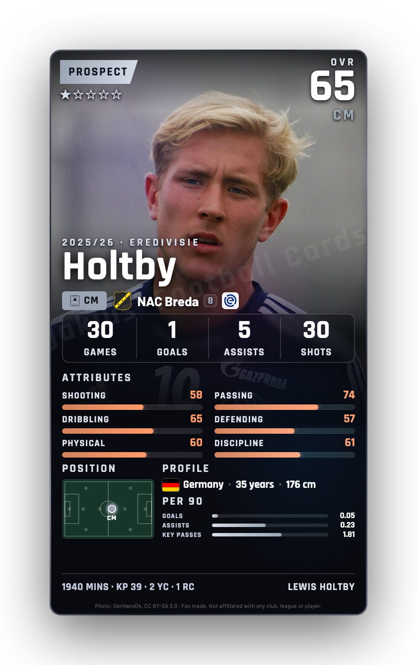 Holtby