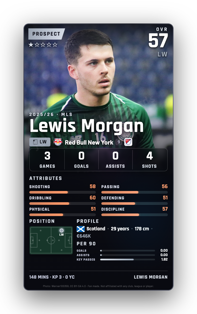 Lewis Morgan