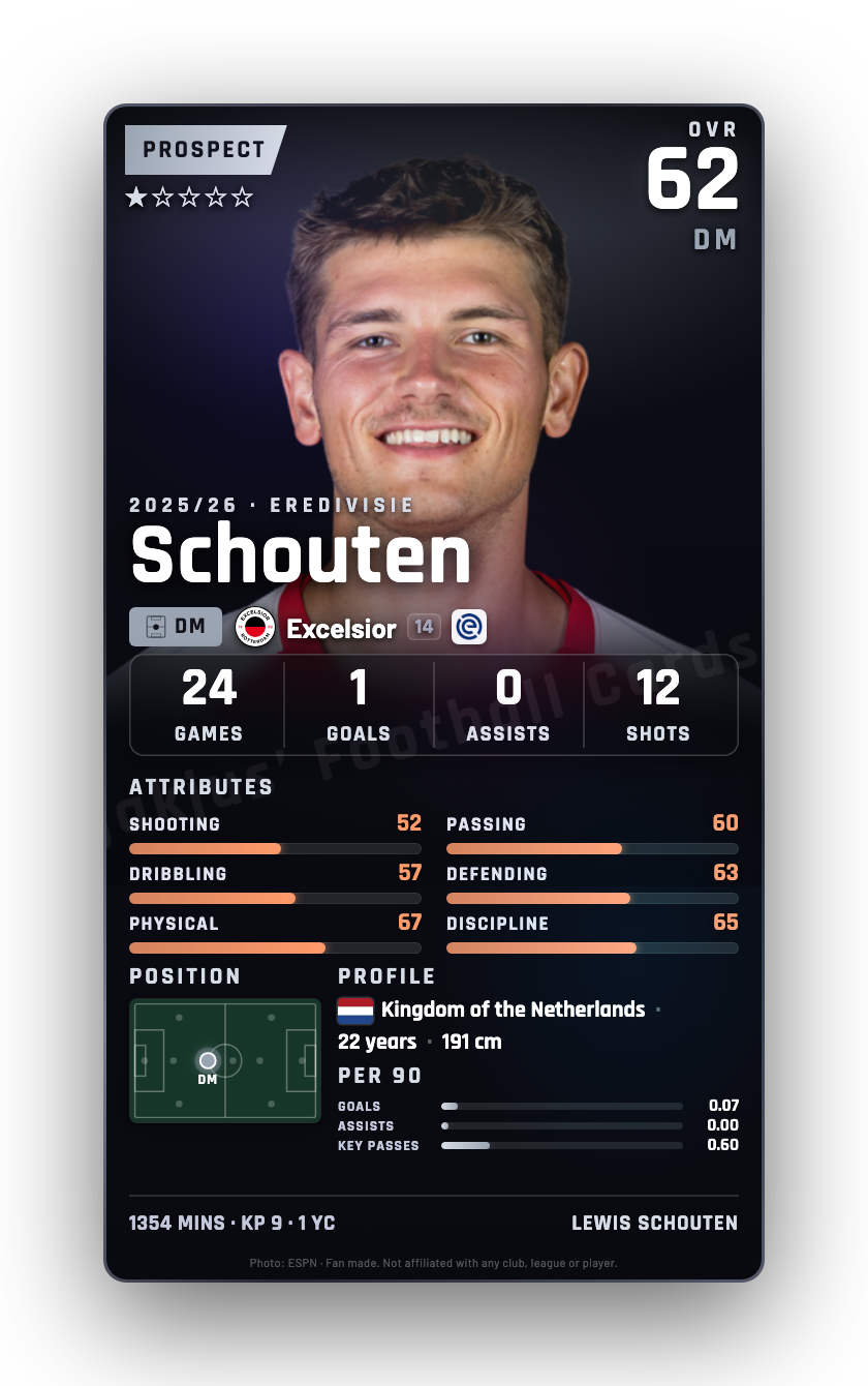 Schouten