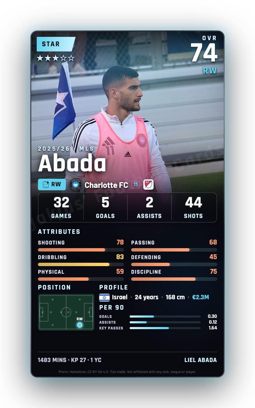Abada