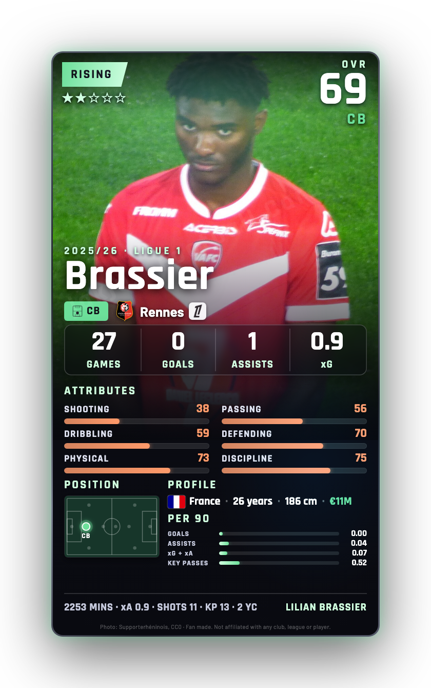 Brassier