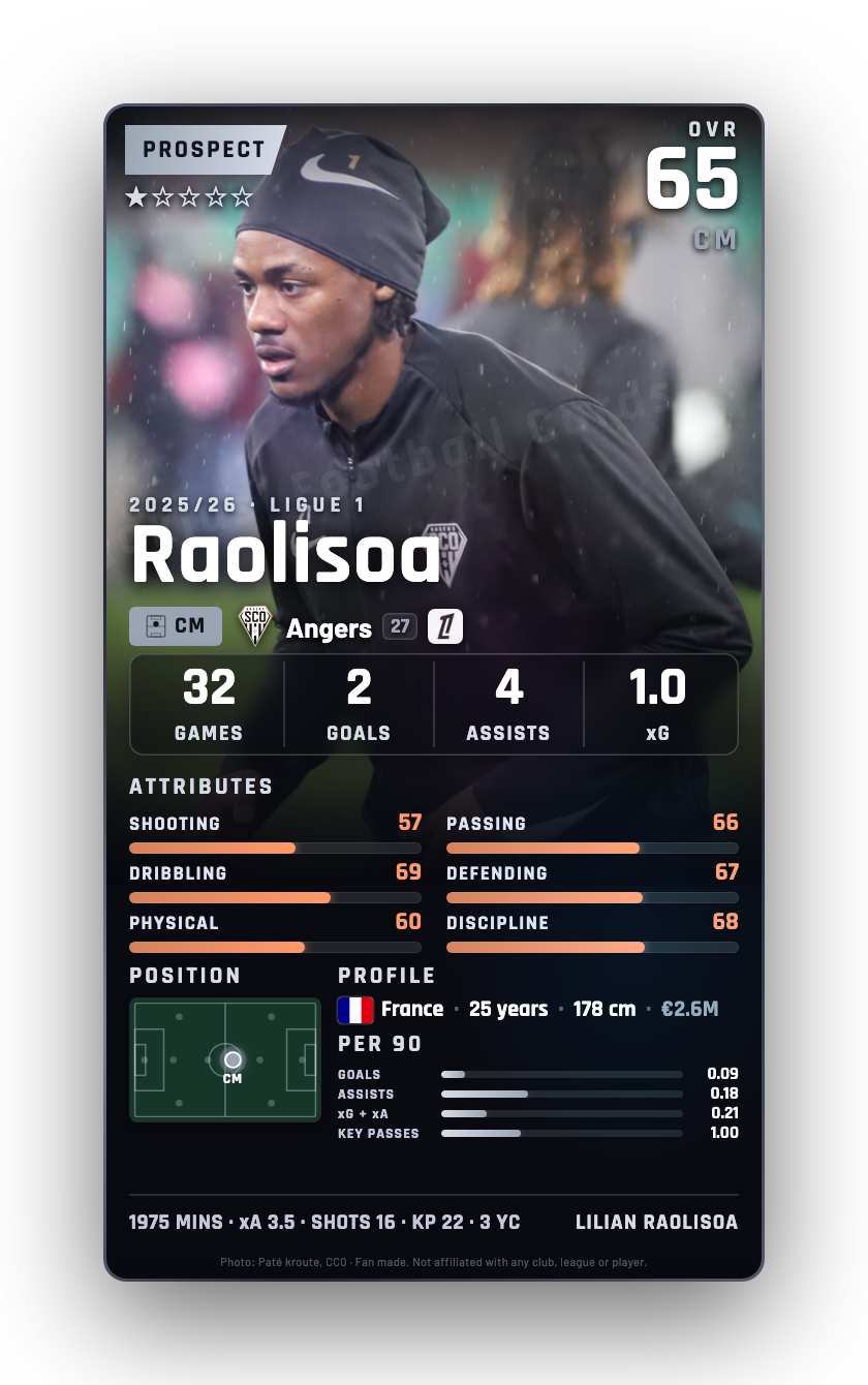 Raolisoa