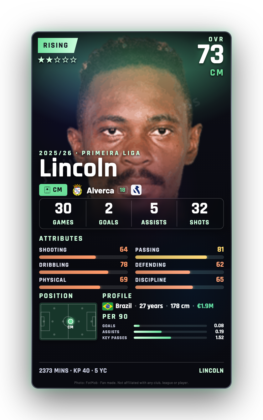 Lincoln