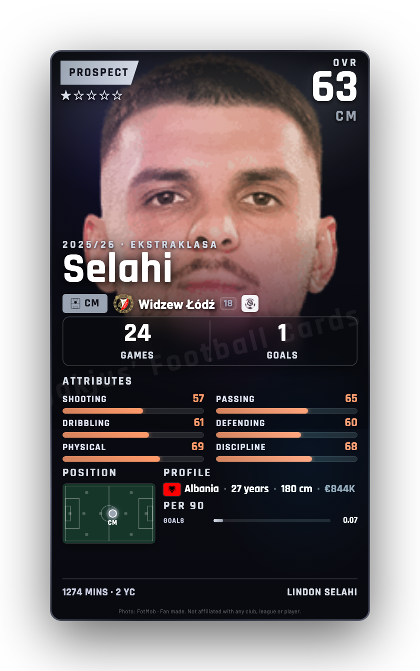 Selahi