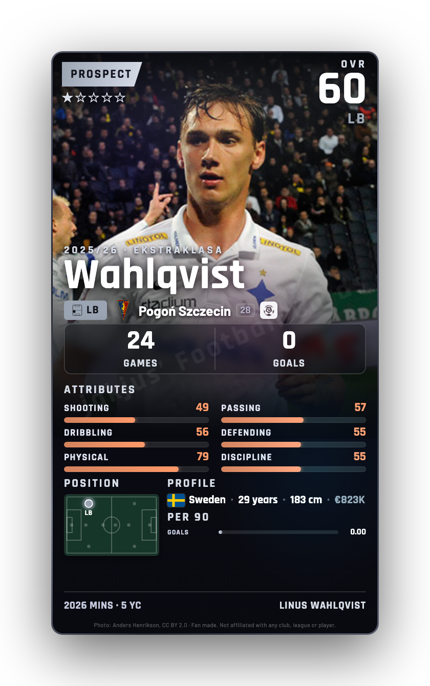 Wahlqvist