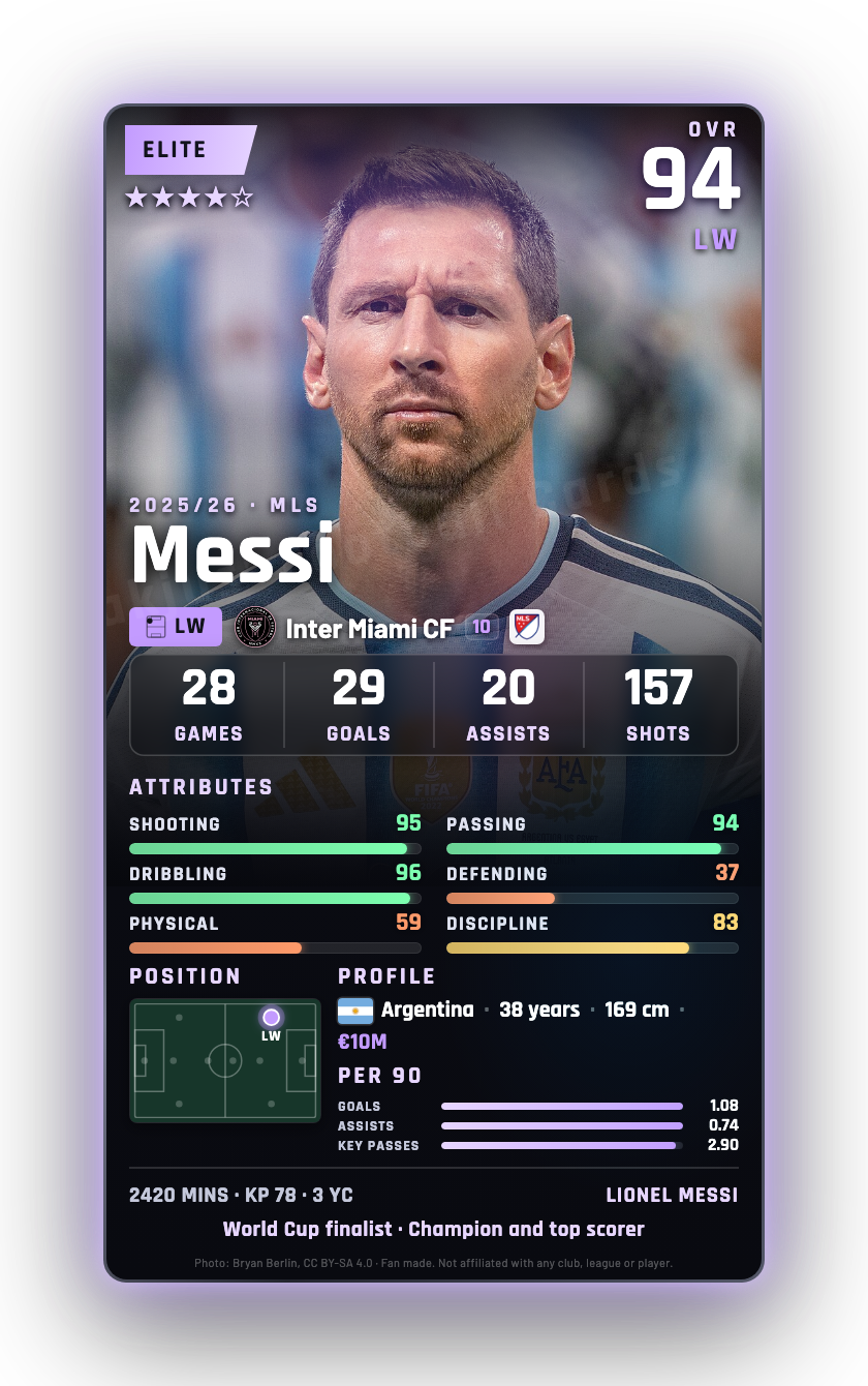 Messi