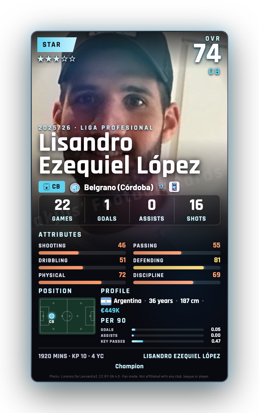 Lisandro Ezequiel López
