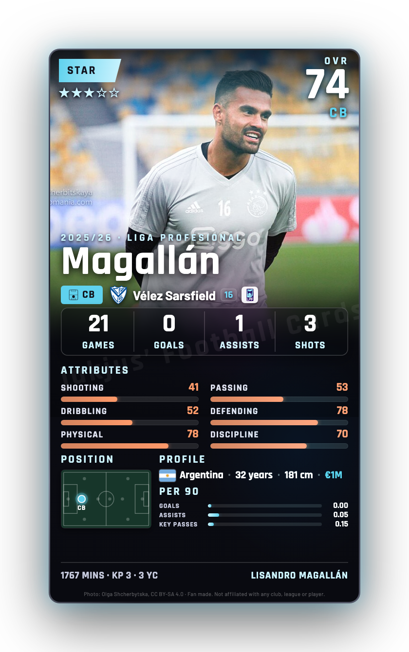 Magallán
