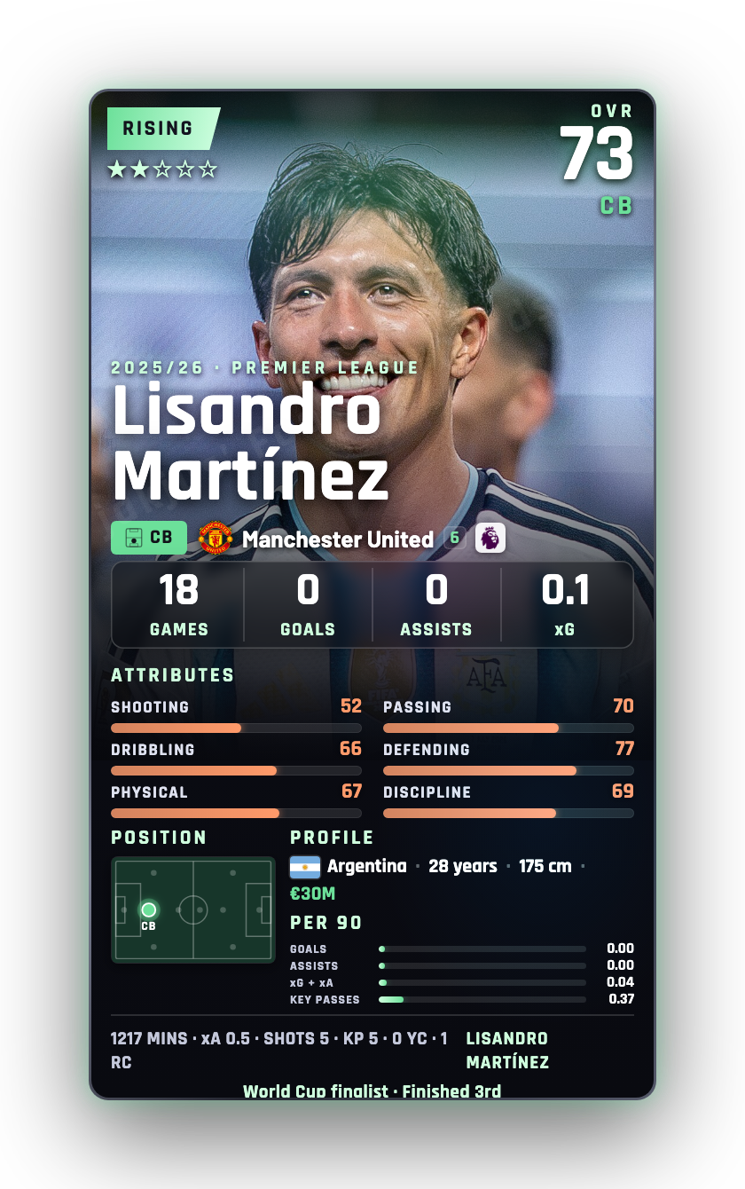 Lisandro Martínez