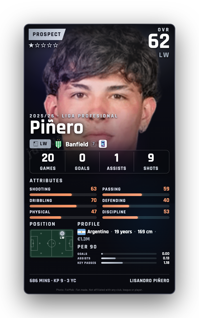 Piñero