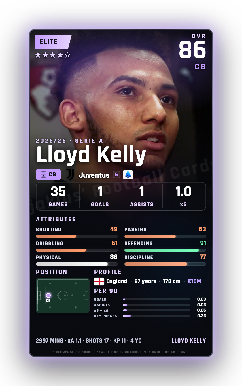 Lloyd Kelly
