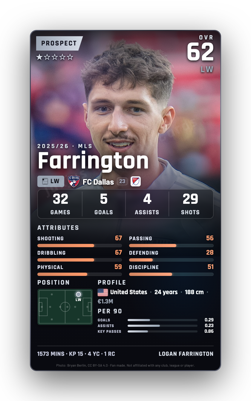 Farrington