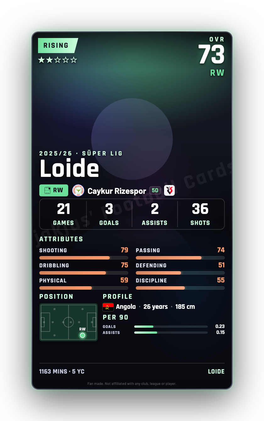 Loide