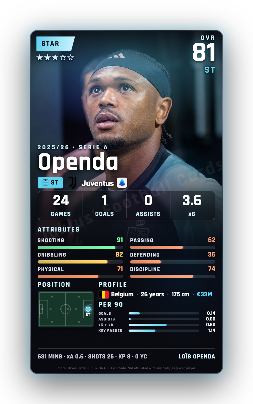 Openda