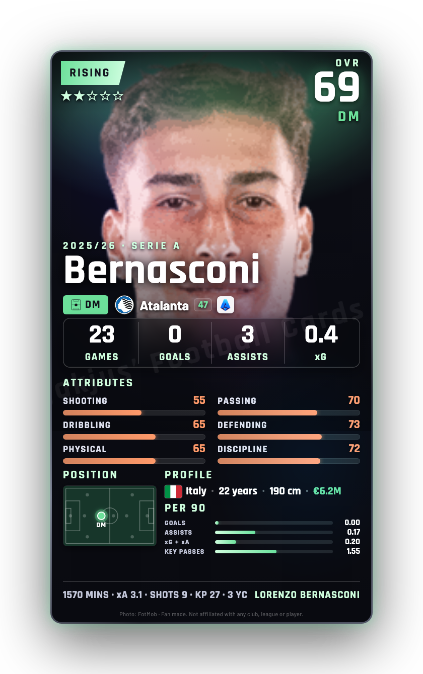 Bernasconi
