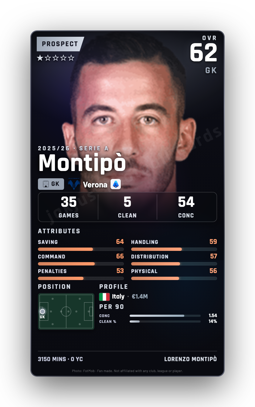 Montipò